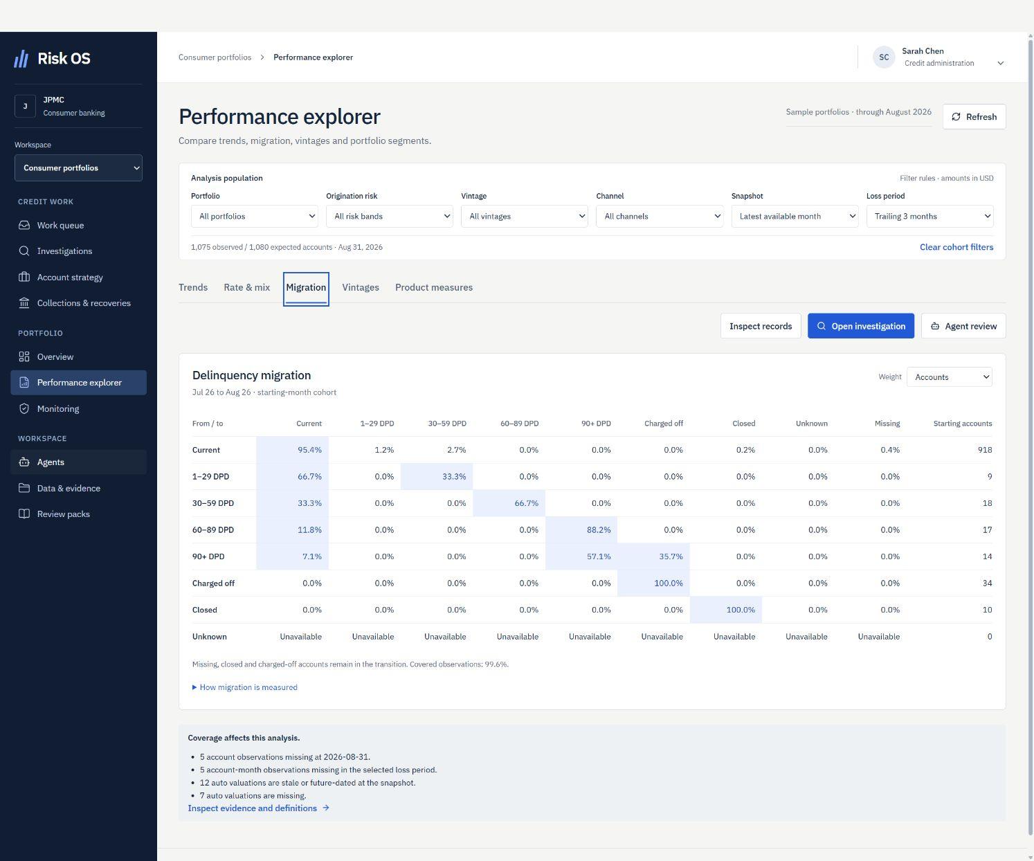 Consumer performance explorer showing delinquency migration across current, past-due, charged-off and closed accounts.